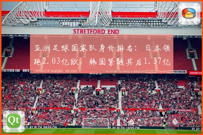 亚洲足球国家队身价排名:日本领跑2.03亿欧,韩国紧随其后1.37亿欧